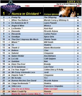 Ranking 111 de 1999